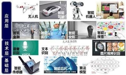 2017年上半年人工智能產(chǎn)業(yè)數(shù)據(jù)概覽_科技_網(wǎng)