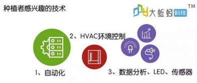 2018美國(guó)室內(nèi)農(nóng)場(chǎng)行業(yè)報(bào)告